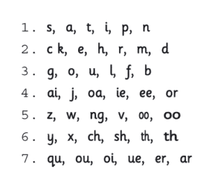 jolly phonics methodology