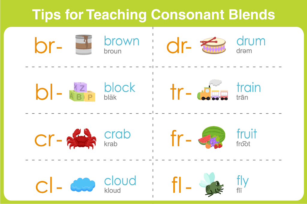 Tips for teaching consonant blends